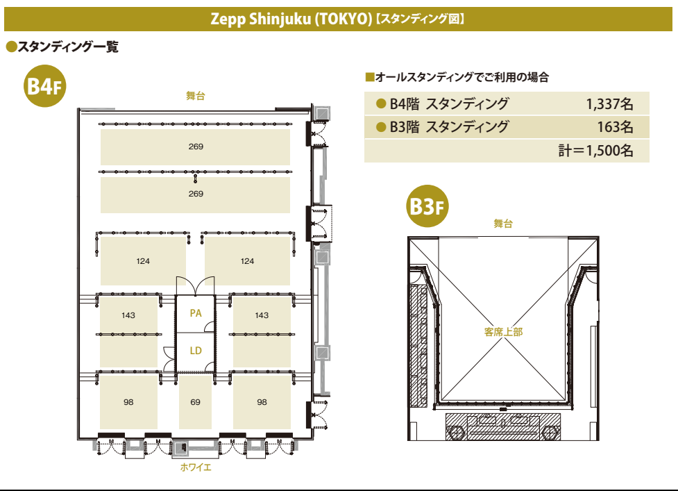 Zepp新宿　座席表 スタンディング